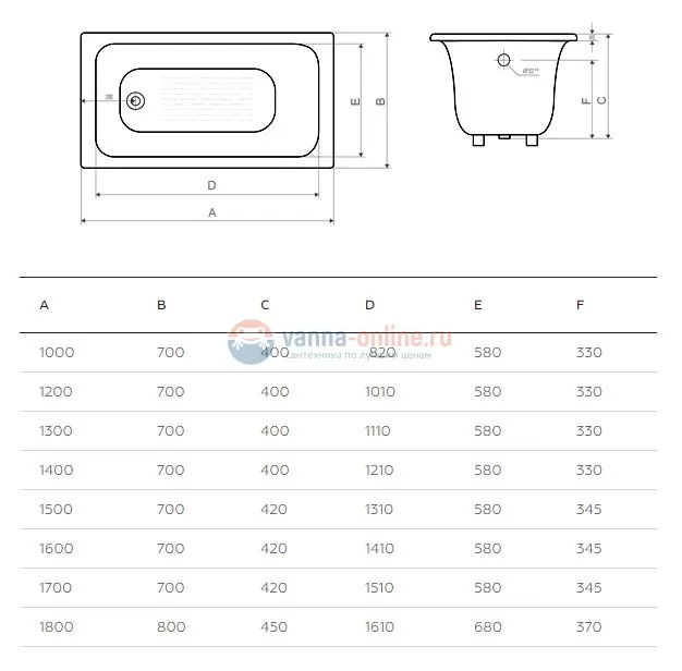 Комплект: Чугунная ванна Goldman Classic 140x70, с ручками и ножками Комплект: Чугунная ванна Goldman Classic 140x70, с ручками и ножками