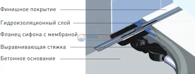 Душевой лоток Berges Wasserhaus Simpel 090110 40 см Душевой лоток Berges Wasserhaus Simpel 090110 40 см