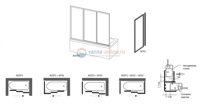 Шторка для ванны Ravak Supernova AVDP3-150 40VP0102