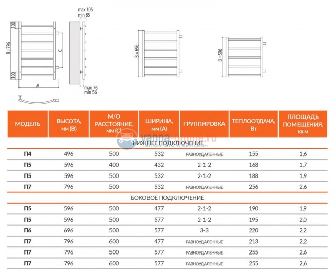 Полотенцесушитель водяной Terminus Классик П5 400x596 Полотенцесушитель водяной Terminus Классик П5 400x596