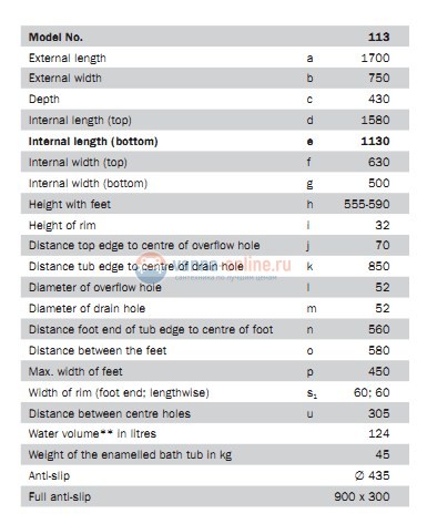 Стальная ванна KALDEWEI Classic Duo Oval standard 170x75 mod. 113 291400010001 Стальная ванна KALDEWEI Classic Duo Oval standard 170x75 mod. 113 291400010001