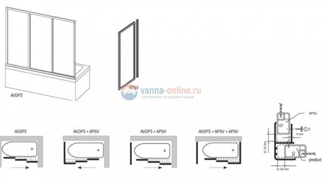 Боковая стенка Ravak Supernova APSV-75 9503010241, белый/рейн