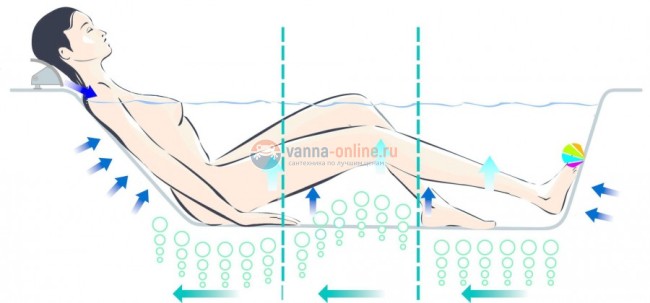 Ванна гидромассажная Jacob Delafon Evok E5BC236L/R-00 200 х 100 см Ванна гидромассажная Jacob Delafon Evok E5BC236L/R-00 200 х 100 см
