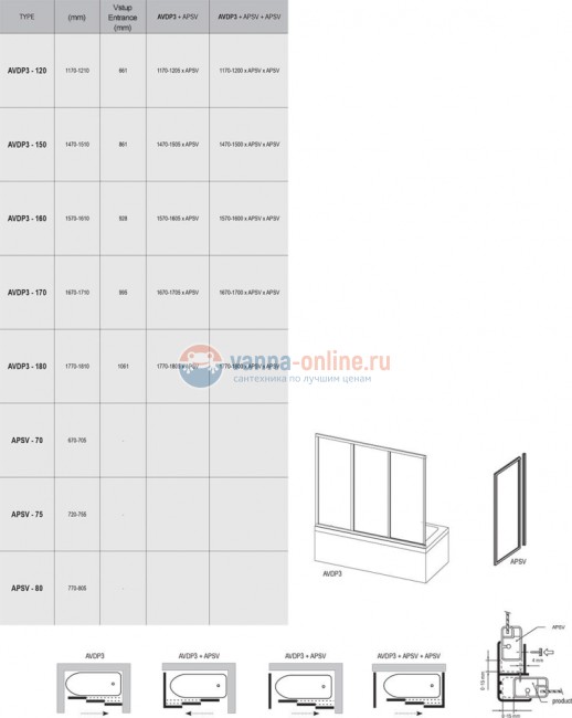 Боковая стенка Ravak Supernova APSV-70 сатин+грейп 95010U02ZG