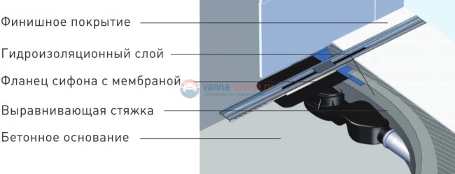 Душевой лоток Berges Wasserhaus Simpel 090110 40 см Душевой лоток Berges Wasserhaus Simpel 090110 40 см