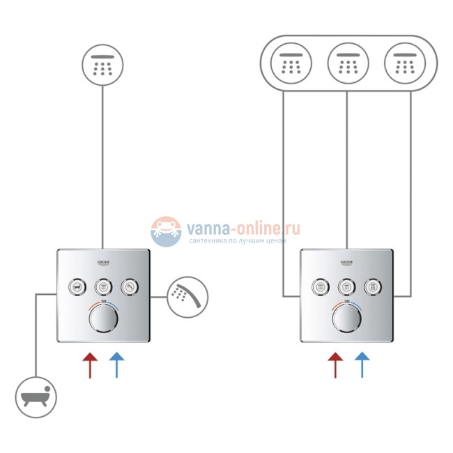 Смеситель Grohe Grohtherm SmartControl 29149000 для ванны и душа Смеситель Grohe Grohtherm SmartControl 29149000 для ванны и душа