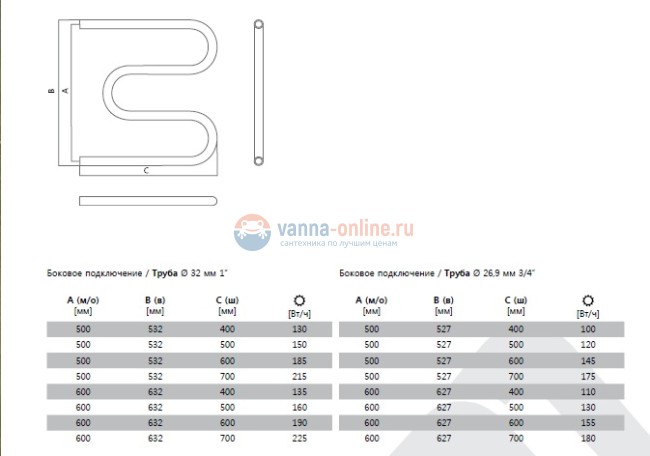 Полотенцесушитель водяной Terminus М 600x500
