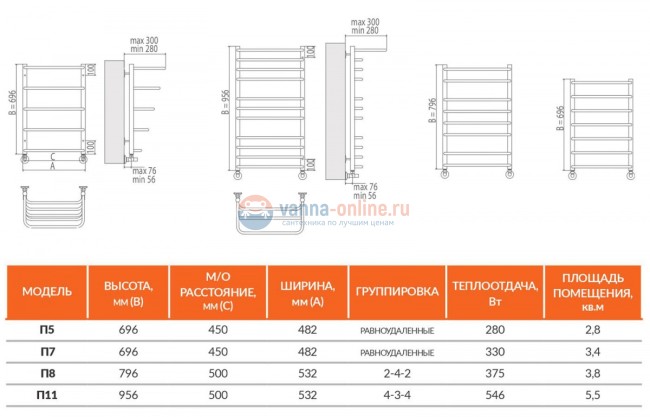 Полотенцесушитель водяной Terminus Полка П11 500х956