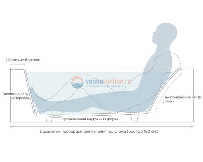 Ванна Salini Orlando Kit 102111G, 170х70 x 60 см, из материала Sapirit, глянцевая белая