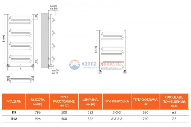 Полотенцесушитель водяной Terminus Юпитер П12 500x796