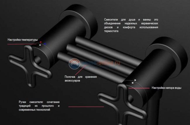 Смеситель Jacob Delafon Nouvelle Vague E78344-BLV для душа, термостат, цвет черный матовый Смеситель Jacob Delafon Nouvelle Vague E78344-BLV для душа, термостат, цвет черный матовый