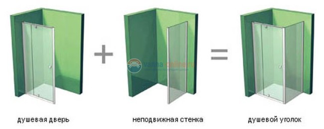 Душевая дверь Ravak Pivot PDOP2-110 03GD0U00Z1, сатин/транспарент