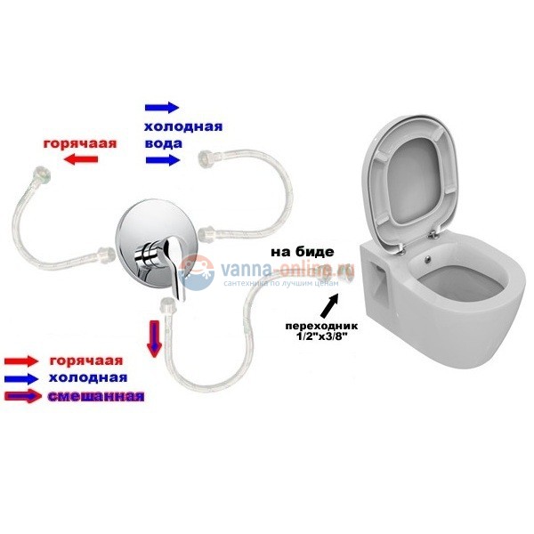 Подвесной унитаз с функцией биде Ideal Standard CONNECT E781901 Подвесной унитаз с функцией биде Ideal Standard CONNECT E781901