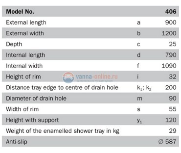 Поддон душевой Kaldewei Superplan мод. 406-2 120 x 90 x h12 cм, 4306.3500.0001 anti-slip