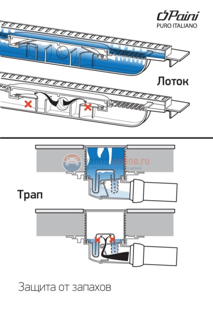 Душевой лоток Paini Medium 850 мм
