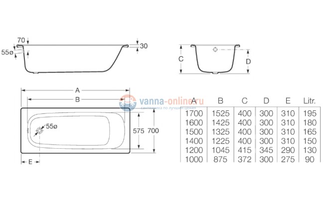 Стальная ванна Roca Contessa 120x70 см 212106001 Стальная ванна Roca Contessa 120x70 см 212106001