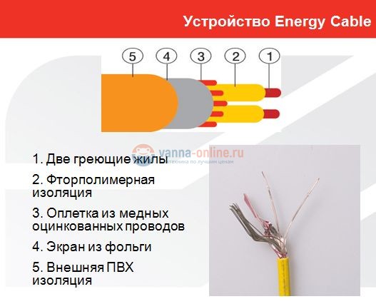 Теплый пол Energy Cable 260 Вт, площадь обогрева 1,5-2,5 м2, длина 14,5 м