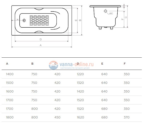 Чугунная ванна Goldman Donni 140x75 Чугунная ванна Goldman Donni 140x75