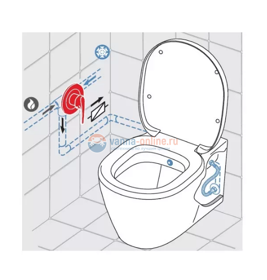 Напольный унитаз Ideal Standard CONNECT с функцией биде Напольный унитаз Ideal Standard CONNECT с функцией биде