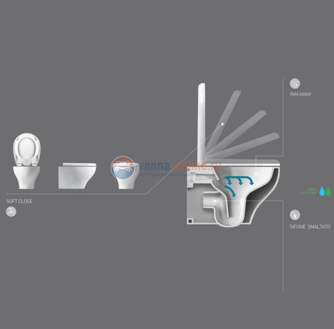 Комплект 6 в 1: 514306 Eden безободковый: Инсталляция Mepa VariVIT A31 514306 + Унитаз подвесной Galassia Eden 7212 36 x 53 см безободковый, сиденье SoftClose 7220 Комплект 6 в 1: 514306 Eden безободковый: Инсталляция Mepa VariVIT A31 514306 + Унитаз подвесной Galassia Eden 7212 36 x 53 см безободковый, сиденье SoftClose 7220