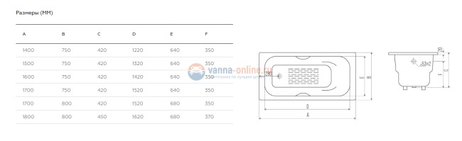 Комплект: Чугунная ванна Goldman Donni 180x80, с ручками и ножками
