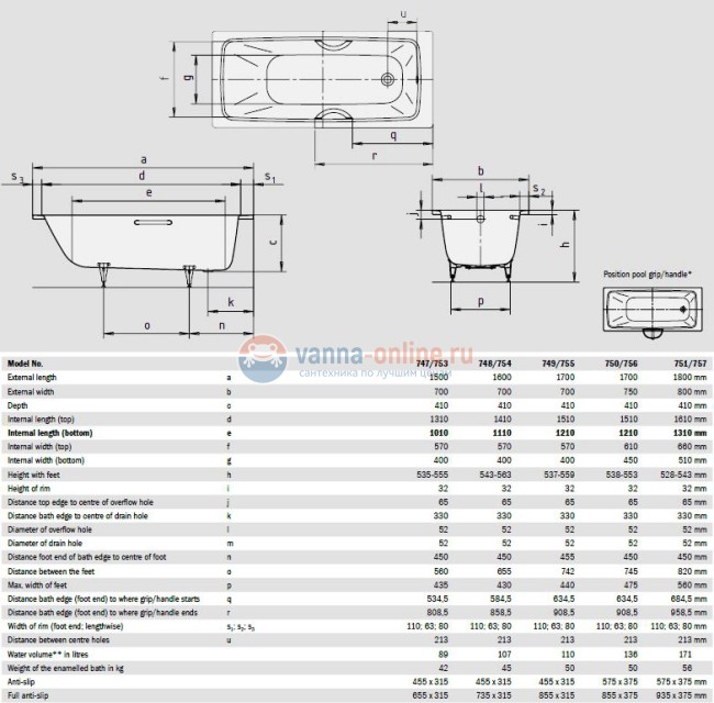 Стальная ванна KALDEWEI Cayono 170x70 standard mod. 749 274900010001