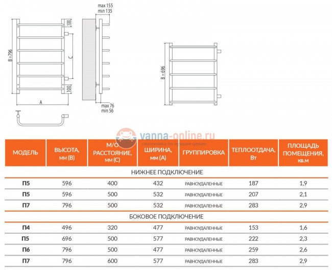 Полотенцесушитель водяной Terminus Стандарт П6 400x796