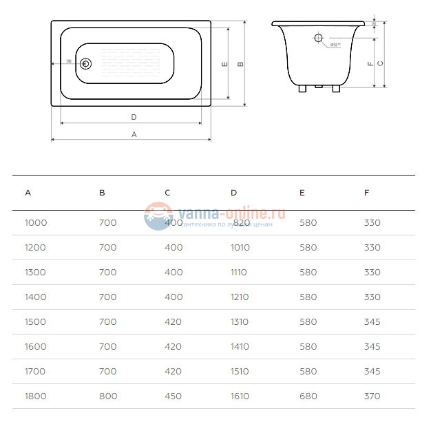 Чугунная ванна Goldman Classic 140x70
