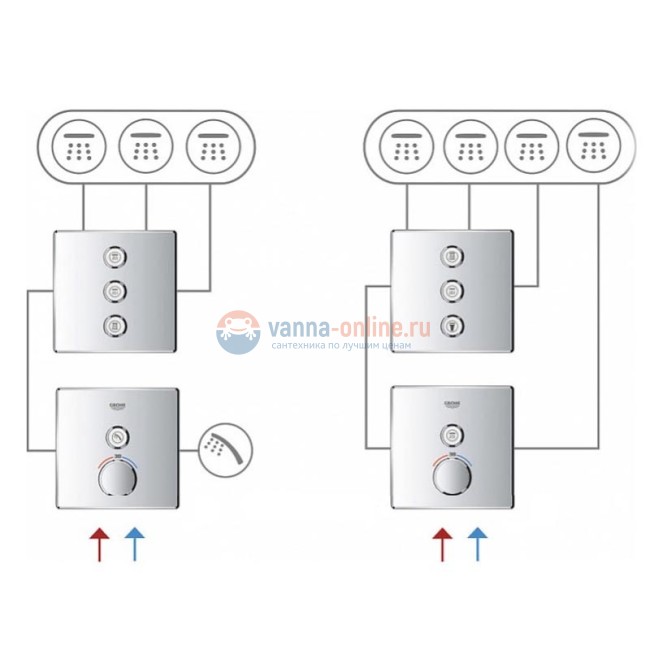 Переключатель потоков Grohe Grohtherm SmartControl 29152LS0 на три потребителя, moon white