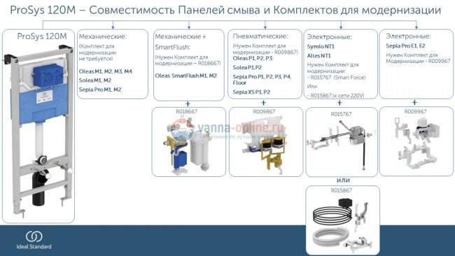Встраиваемая инсталляция для монтажа подвесных унитазов Ideal Standard PROSYS 120 M R020467