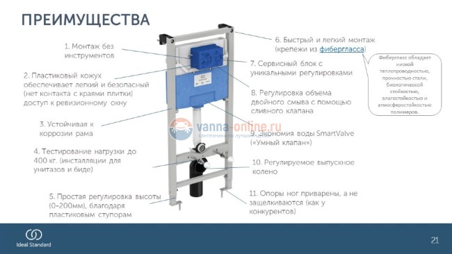 Встраиваемая инсталляция для монтажа подвесных унитазов Ideal Standard PROSYS 120 M R020467
