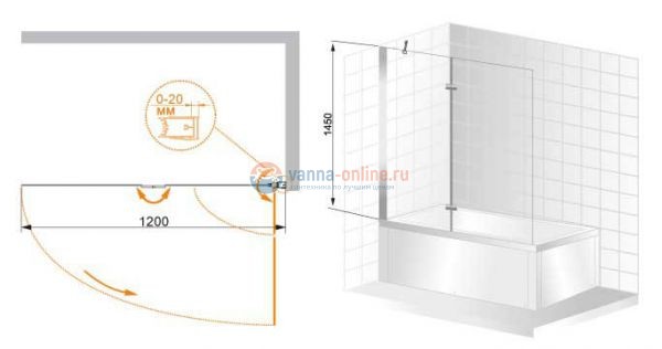 Шторка на ванну Cezares VERONA-V-21-120