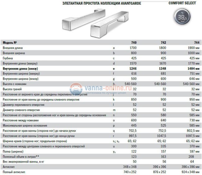 Ванна Kaldewei Asymmetric Duo мод. 740, 170 х 80 х 42 см