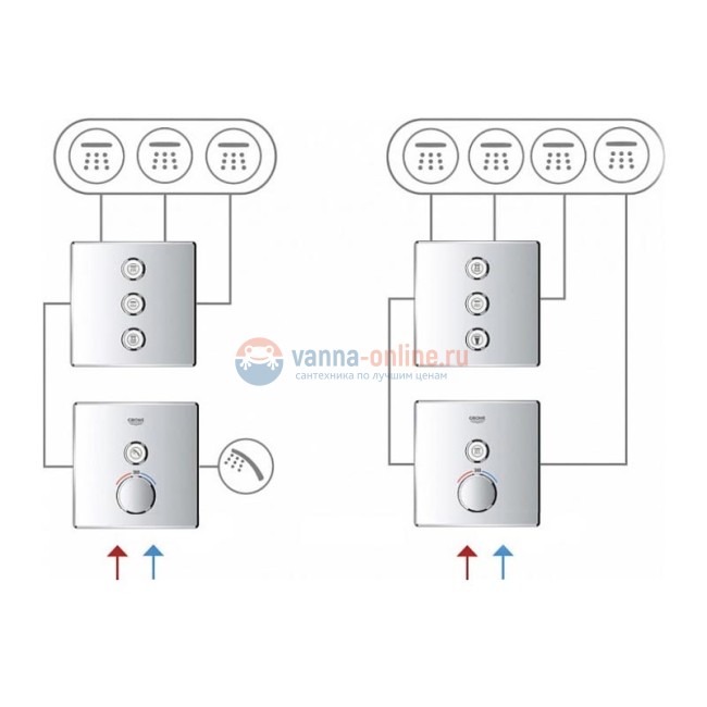 Переключатель потоков Grohe Grohtherm SmartControl 29127000 на три потребителя
