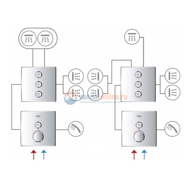 Переключатель потоков Grohe Grohtherm SmartControl 29127000 на три потребителя