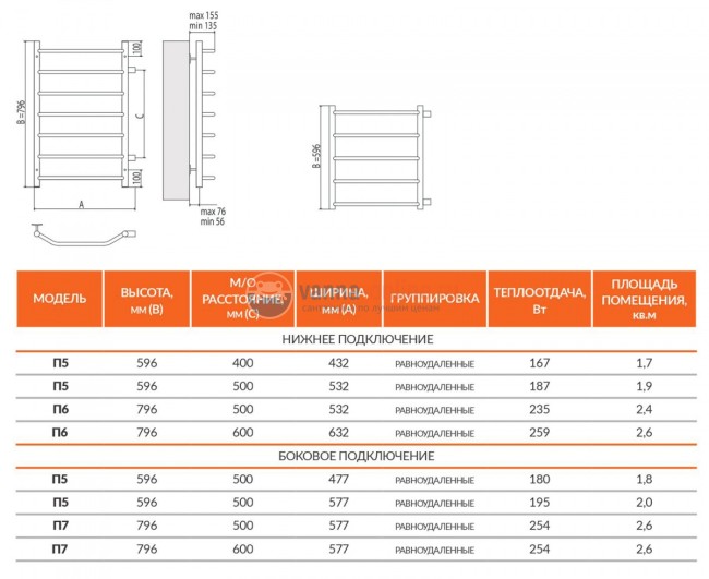 Полотенцесушитель водяной Terminus Виктория П5 500x596