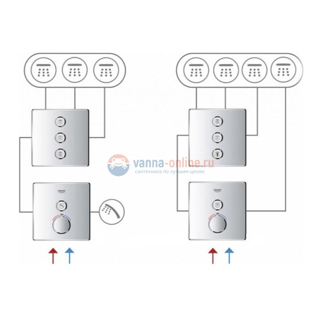 Переключатель потоков Grohe Grohtherm SmartControl 29122000 на три потребителя