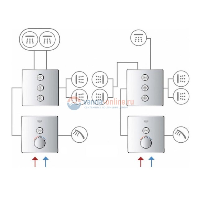 Переключатель потоков Grohe Grohtherm SmartControl 29122000 на три потребителя