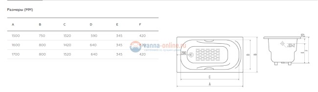Чугунная ванна Goldman Nova 170x80