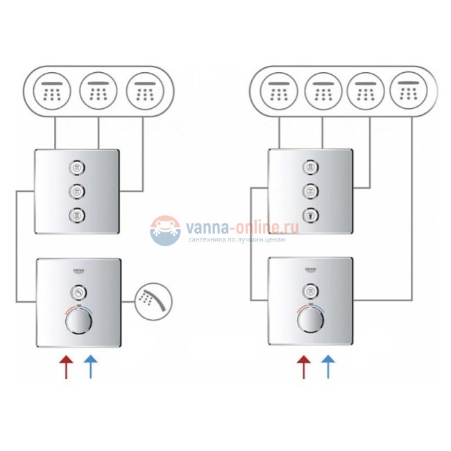 Переключатель потоков Grohe Grohtherm SmartControl 29158LS0 на три потребителя, moon white