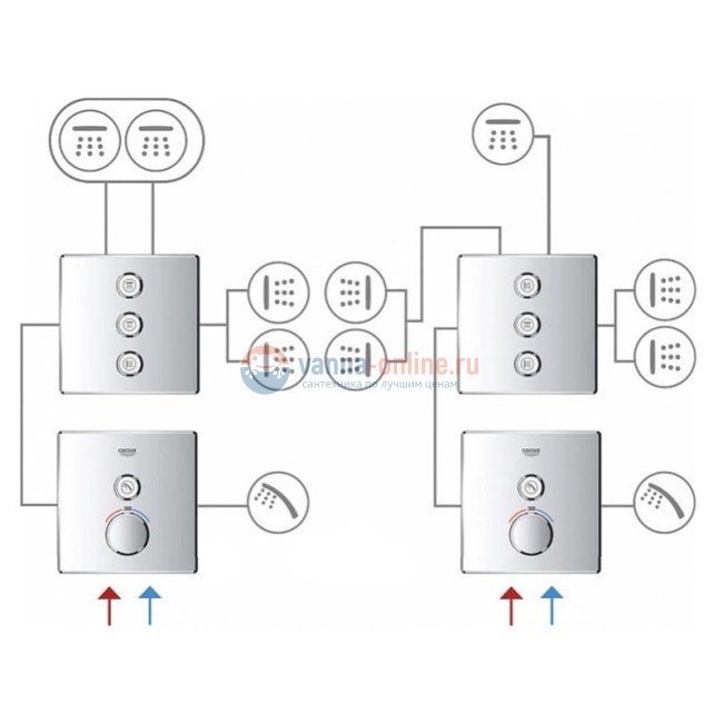 Переключатель потоков Grohe Grohtherm SmartControl 29158LS0 на три потребителя, moon white