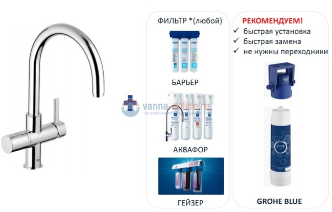Смеситель Grohe Blue 33251000 (123375)
