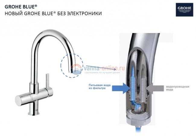 Смеситель Grohe Blue 33251000 (123375)