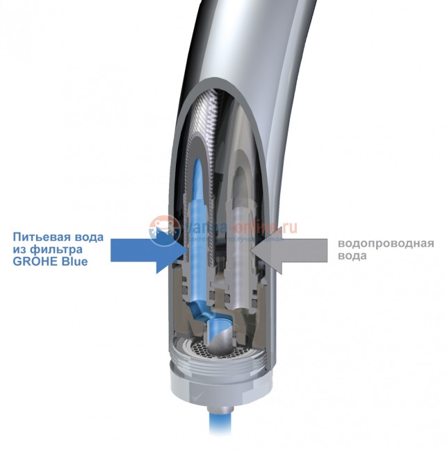 Смеситель Grohe Blue 33251000 (123375)