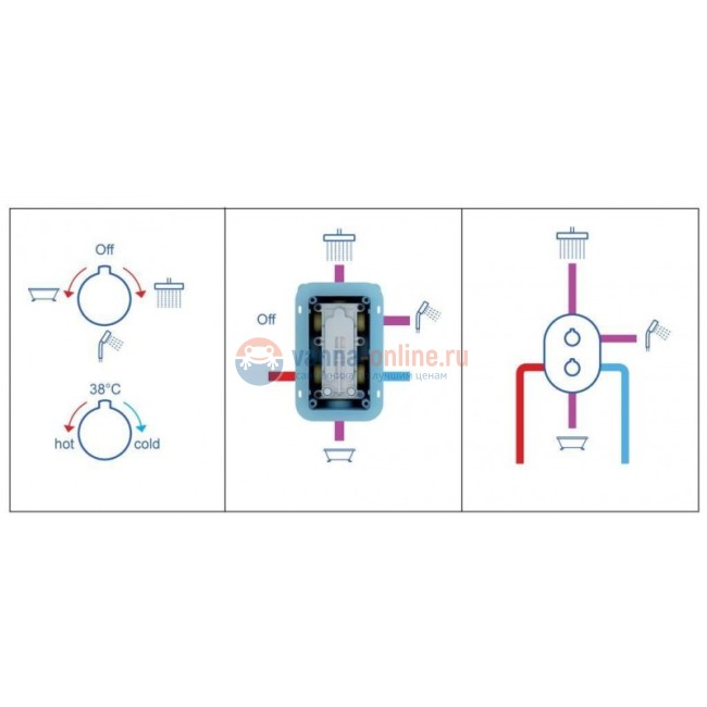 Cмеситель термостатический Ravak Chrome CR 067.00 3 вывода