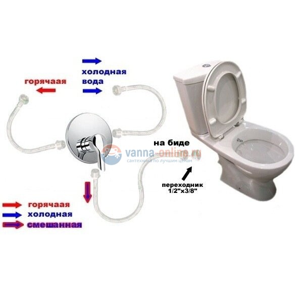 Напольный унитаз-компакт с функцией биде Ideal Standard OCEANE W903801