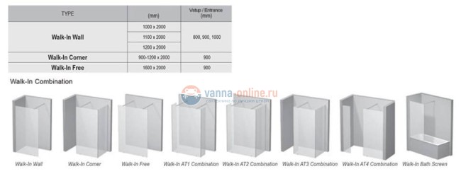 Душевой уголок Ravak Walk-In Corner GW1CG7C00Z1 120 x 90 см, блестящий/транспарент