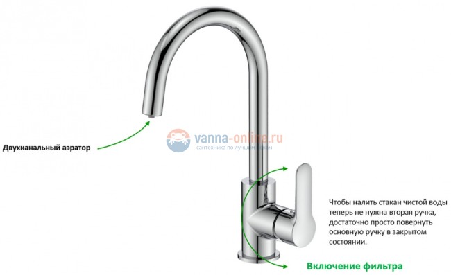 Смеситель для кухни Iddis Cuba CUBSBFJi05, с каналом для фильтрованной воды