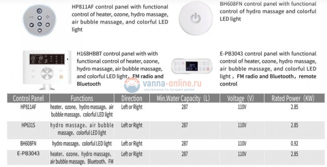 Ванна гидромассажная SSWW A1901 R/L CGSP, 180 x 85 см