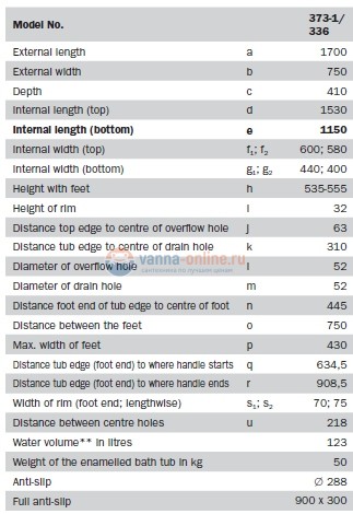 Стальная ванна KALDEWEI Saniform Plus 170x75 standard mod. 373-1 112600010001
